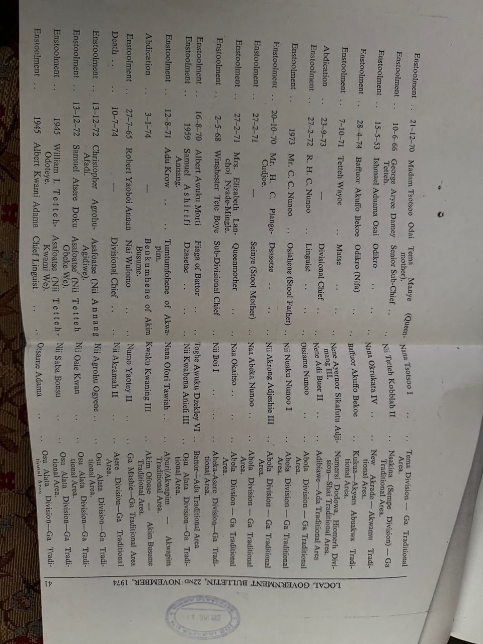 Ghana Local Government Bulletin No. 80 — Page 41 (22 November 1974)